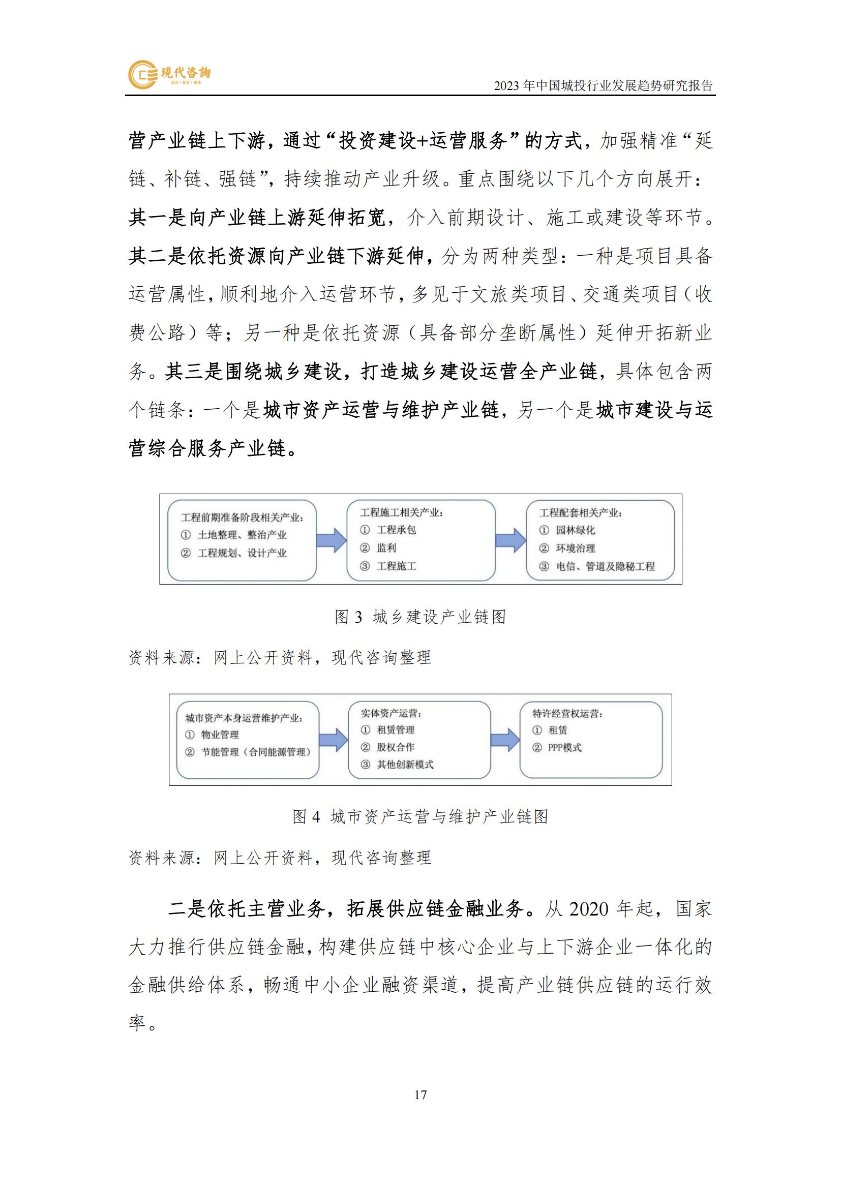 中國(guó)城投行業(yè)發(fā)展趨勢(shì)研究報(bào)告（2023）(2)_23.jpg